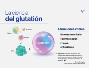 Glutation